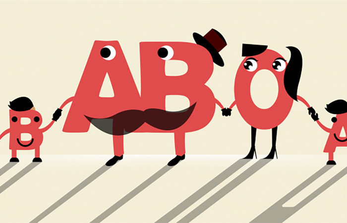 An AB parent and O parent with their A child and B child.