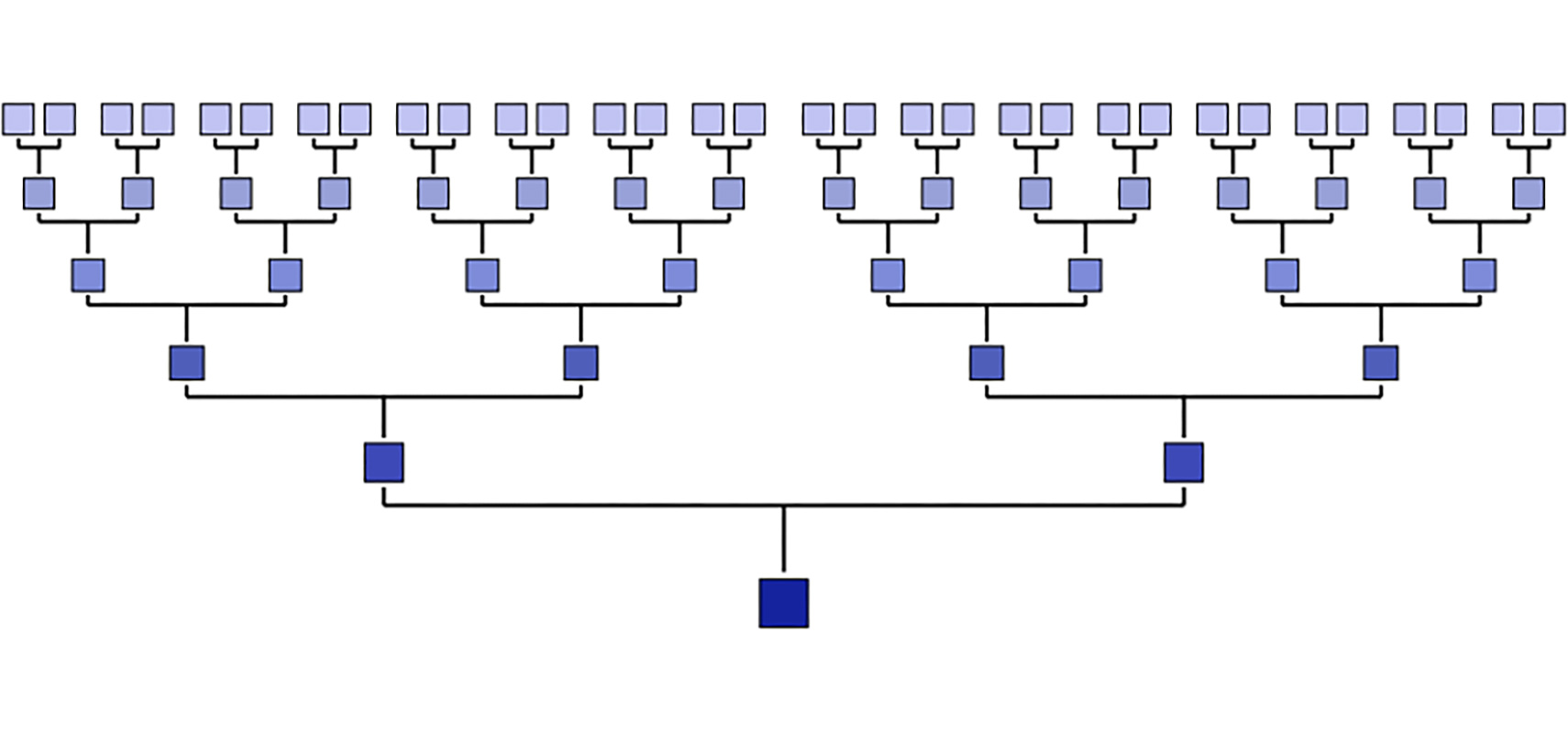 Sixth generation chart.